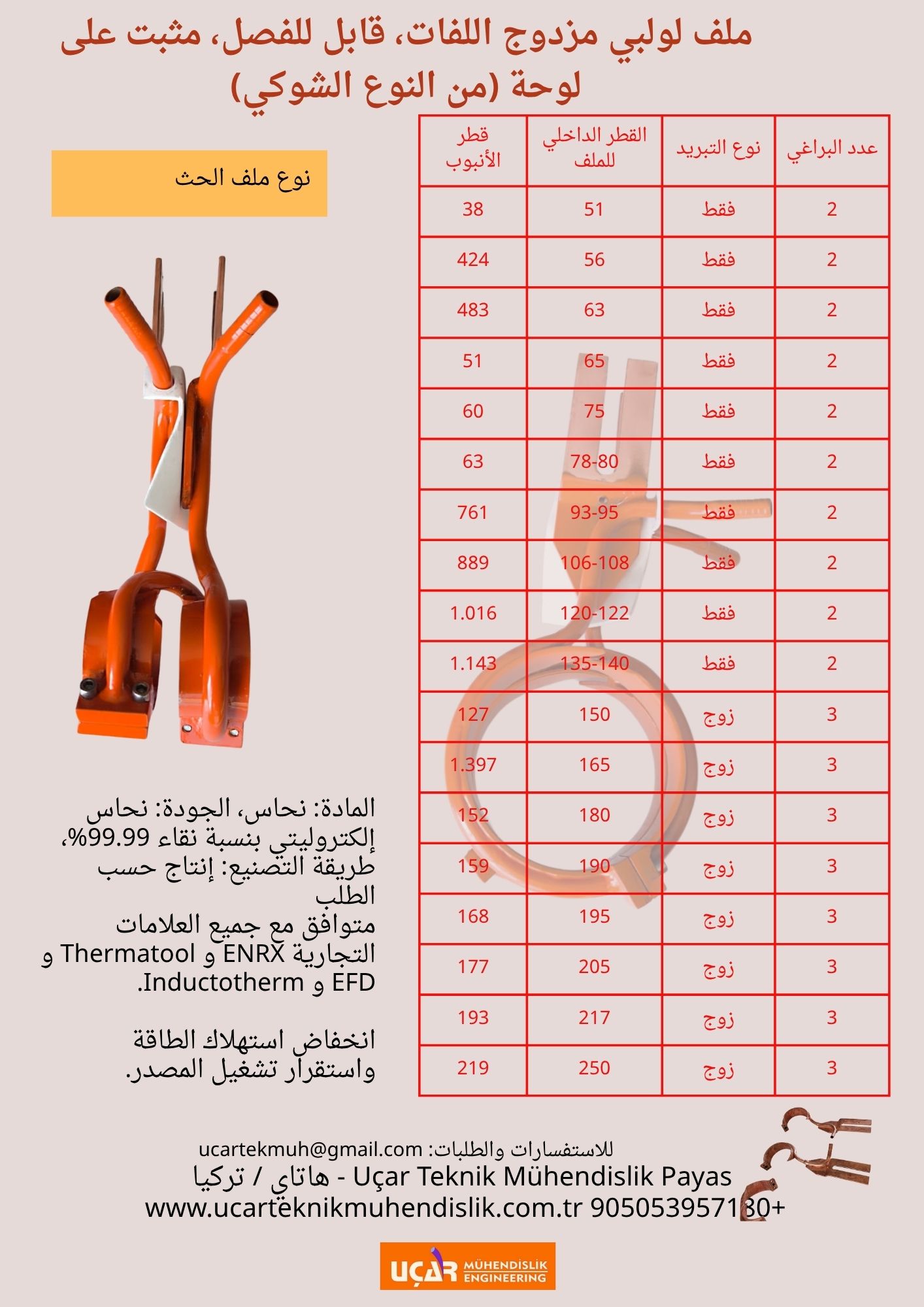 ملف لولبي مزدوج اللفات، قابل للفصل، مثبت على لوحة (من النوع الشوكي)