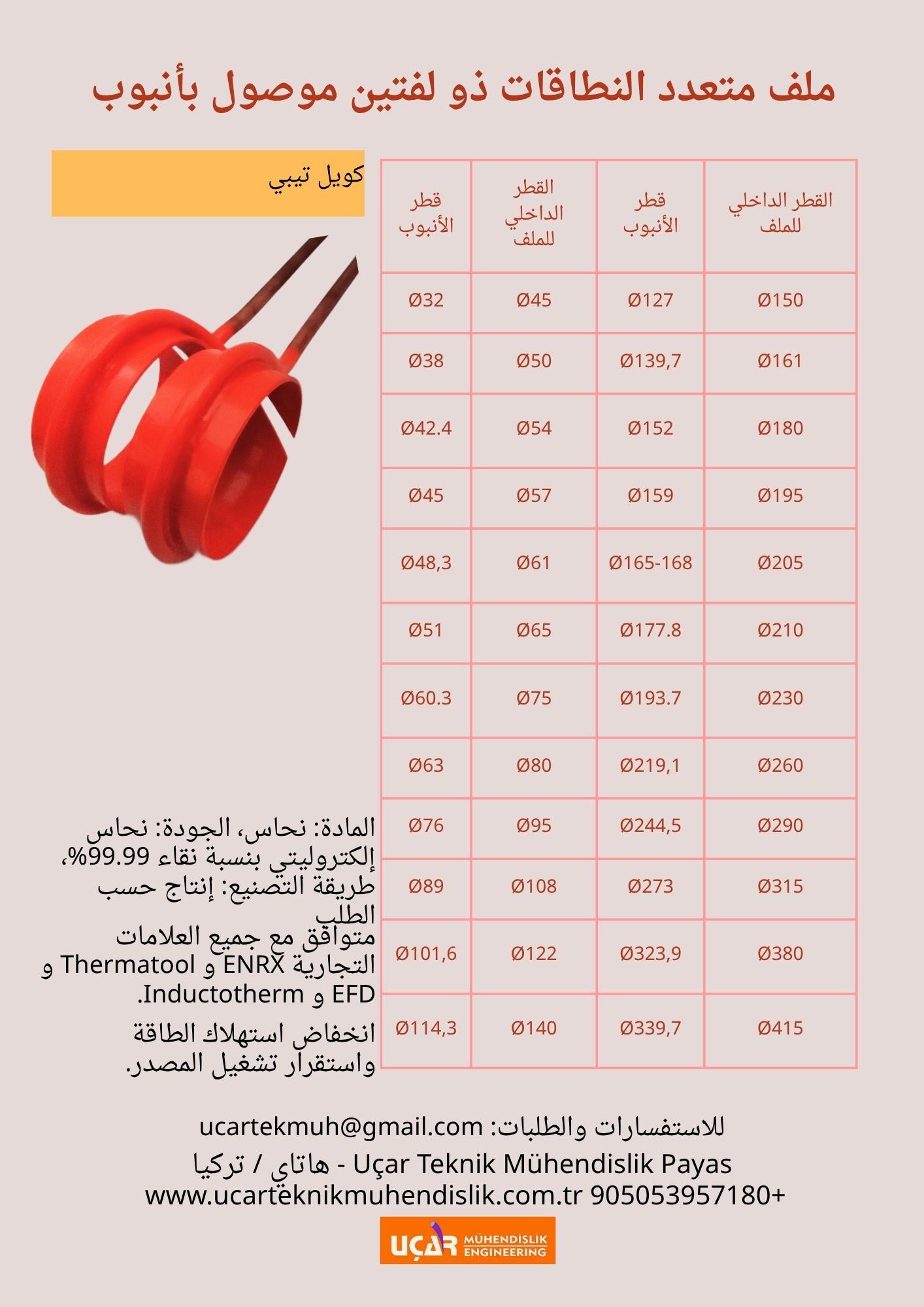 ملف متعدد النطاقات ذو لفتين موصول بأنبوب