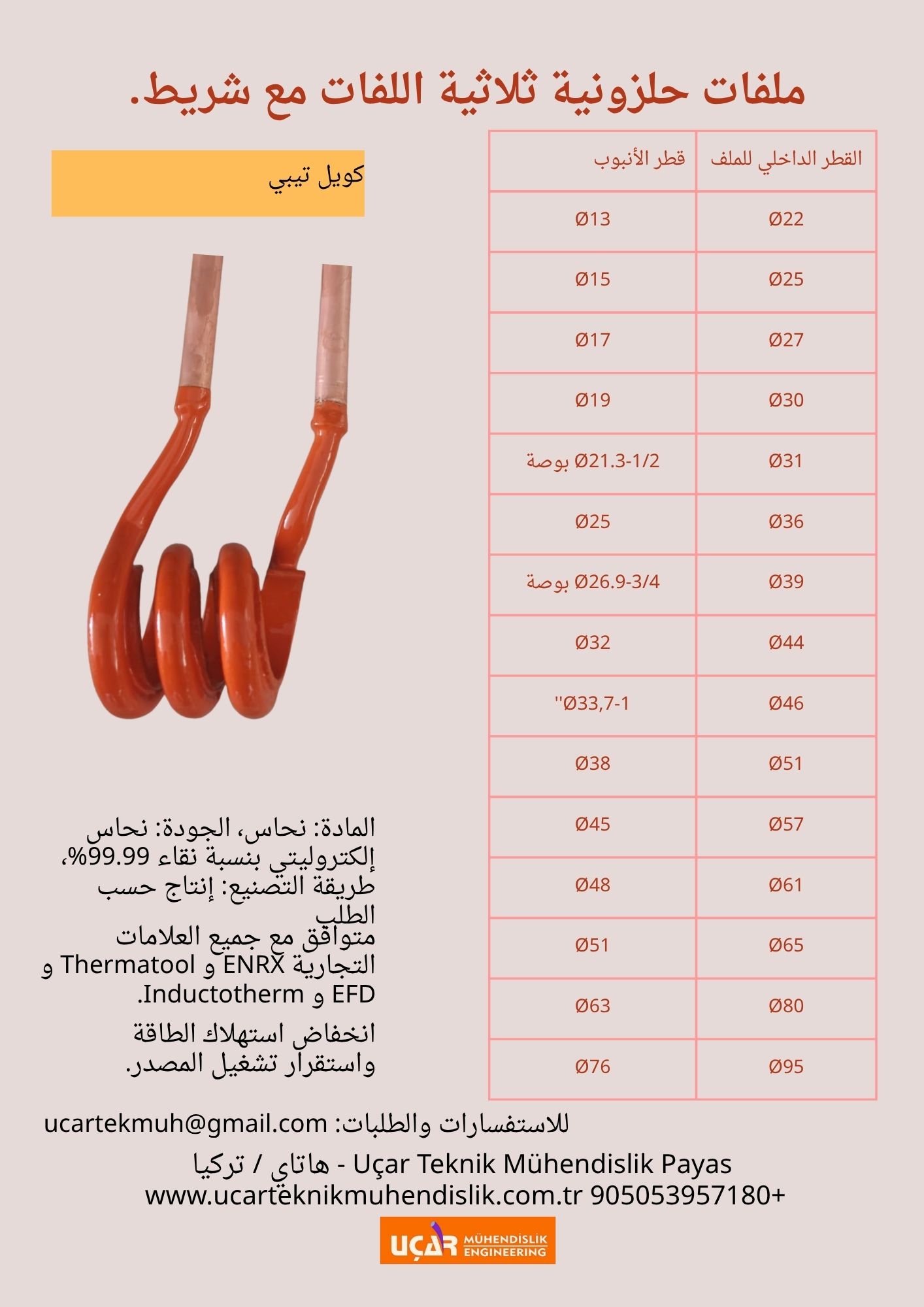 ملفات حلزونية ثلاثية اللفات مع شريط