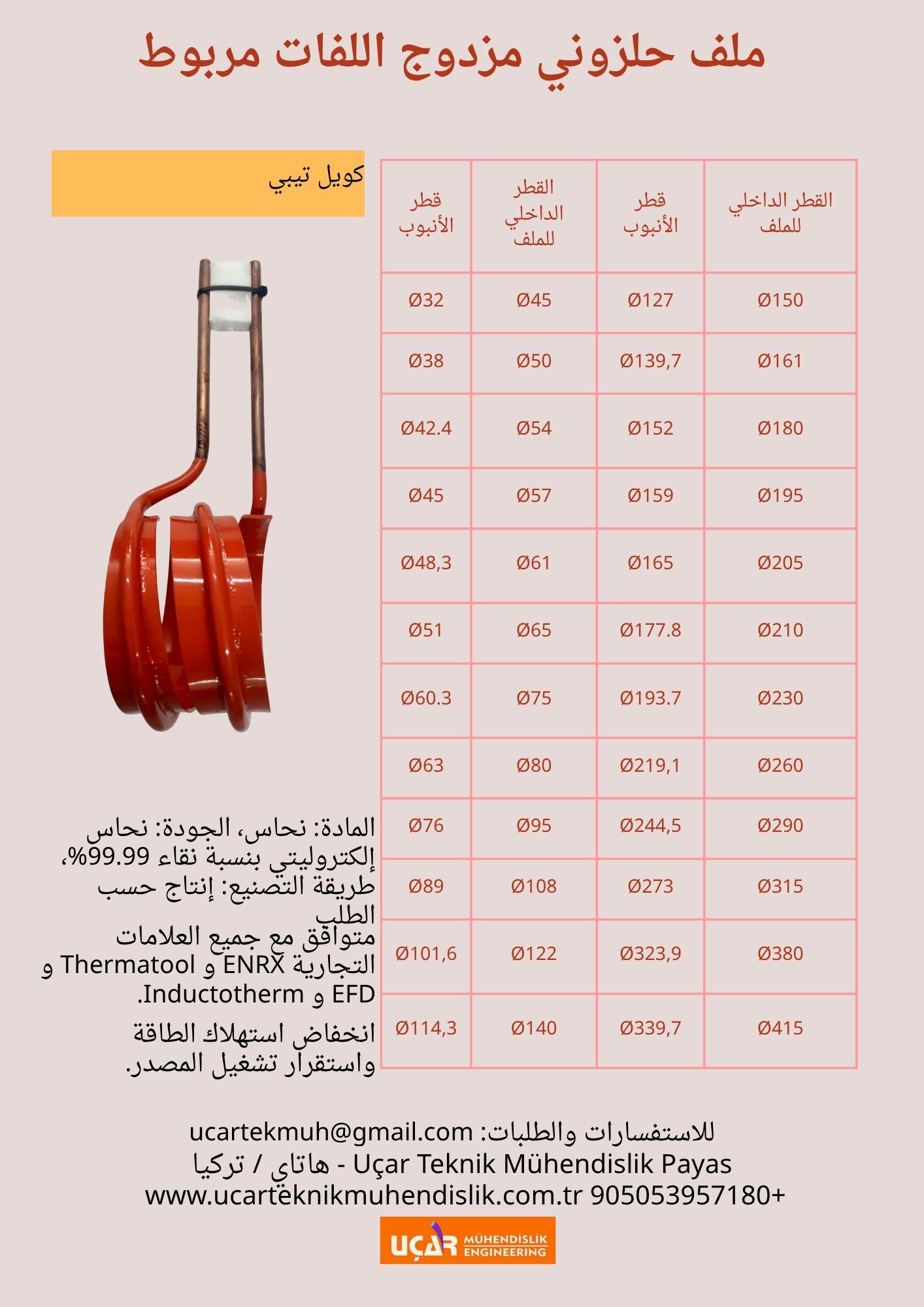 ملف حلزوني مزدوج اللفات مربوط