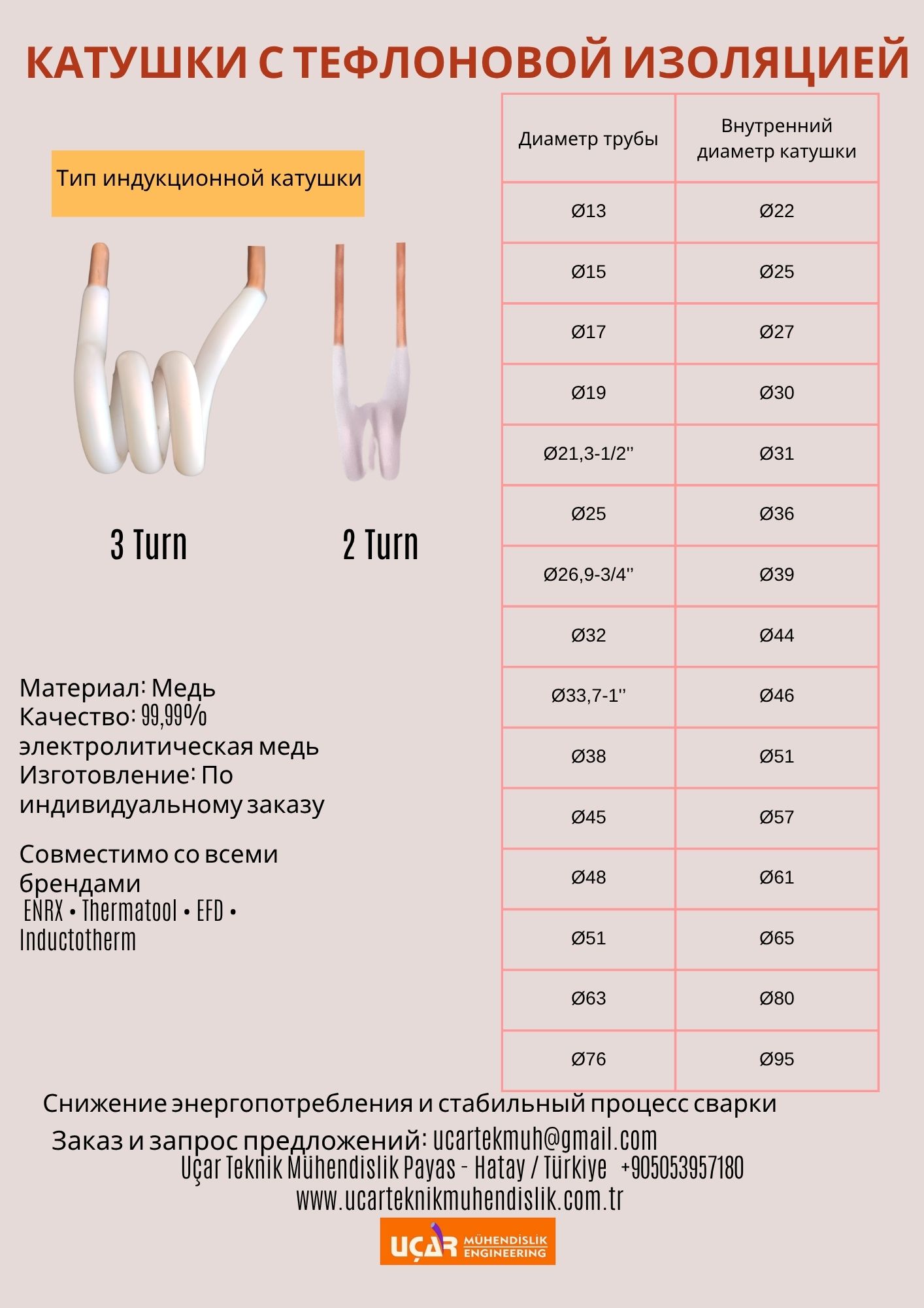 Катушки с тефлоновой изоляцией