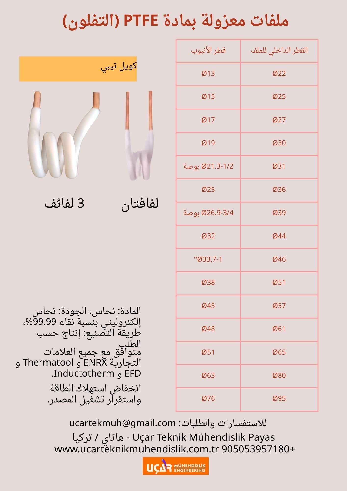 ملفات معزولة بمادة ptfe (التفلون)