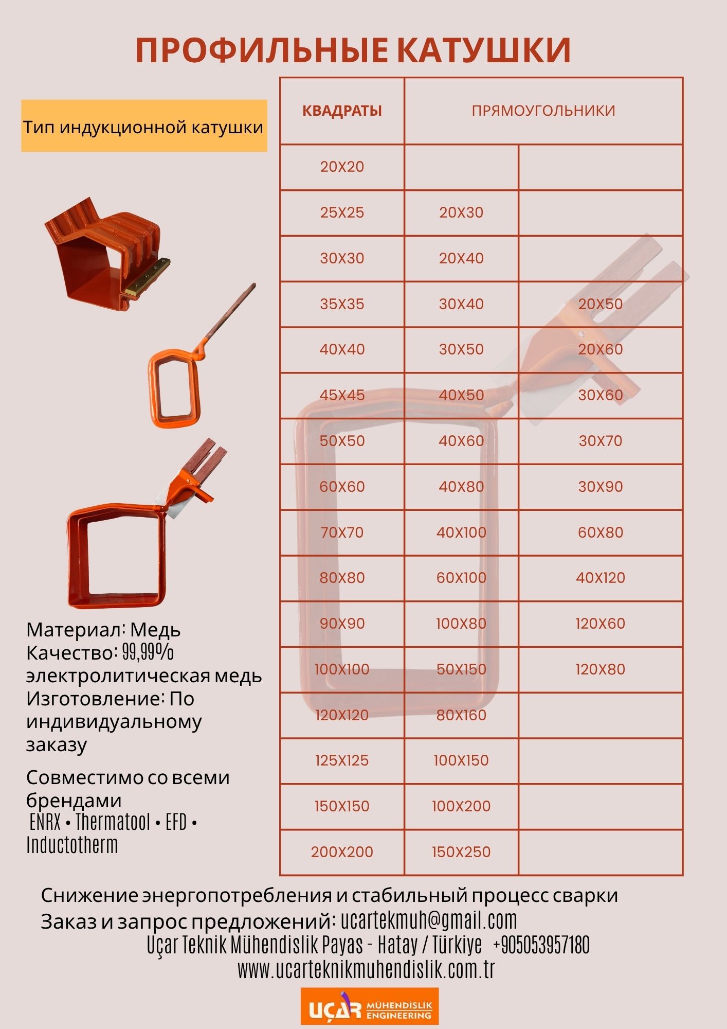 Профильные катушки