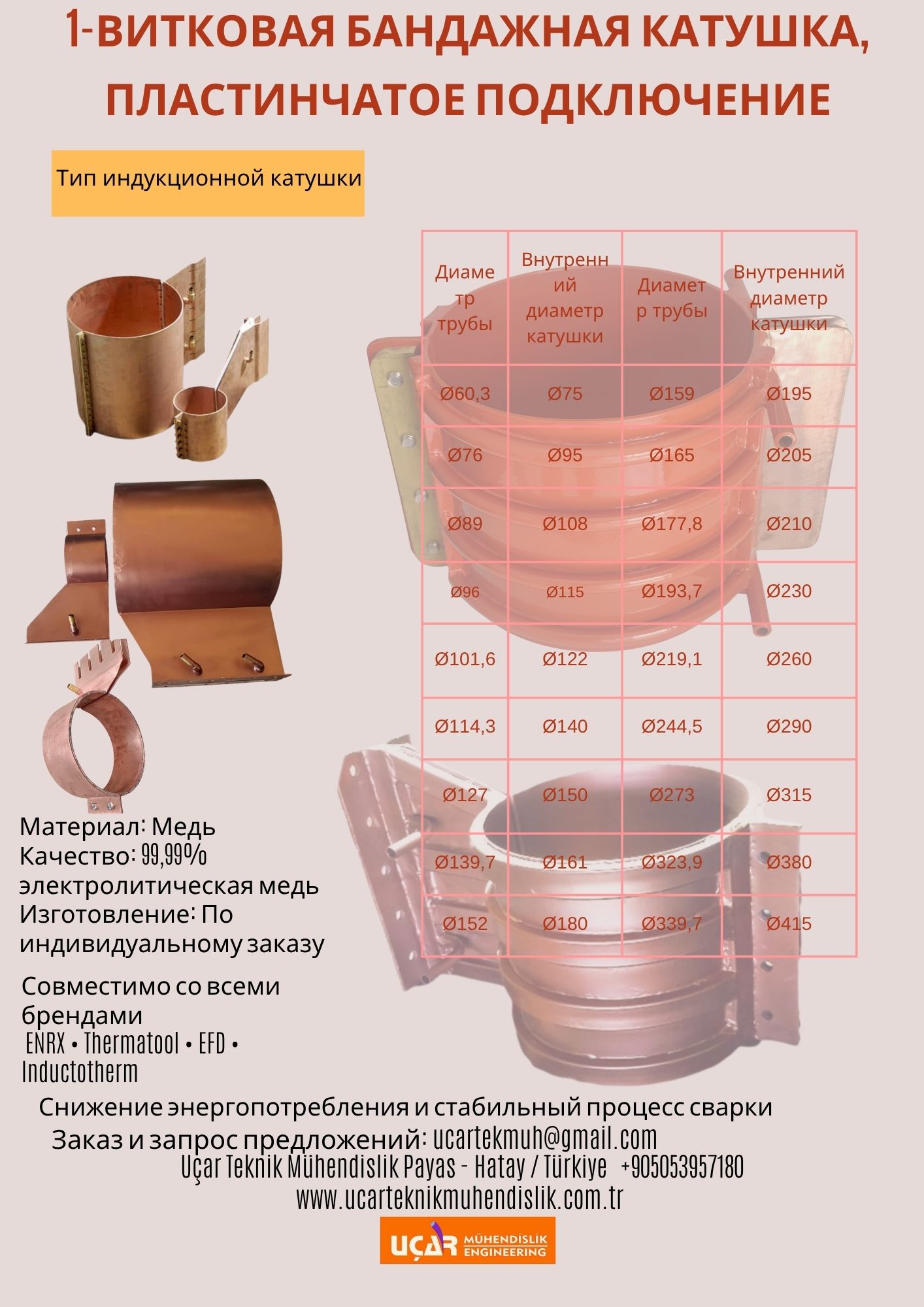1 витковая бандажная катушка, пластинчатое подключение
