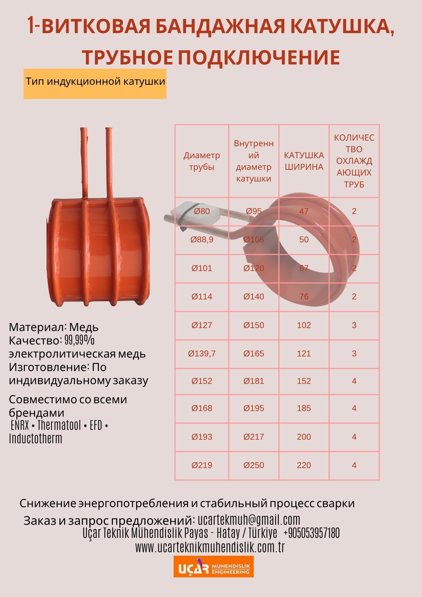 1 витковая бандажная катушка, трубное подключение