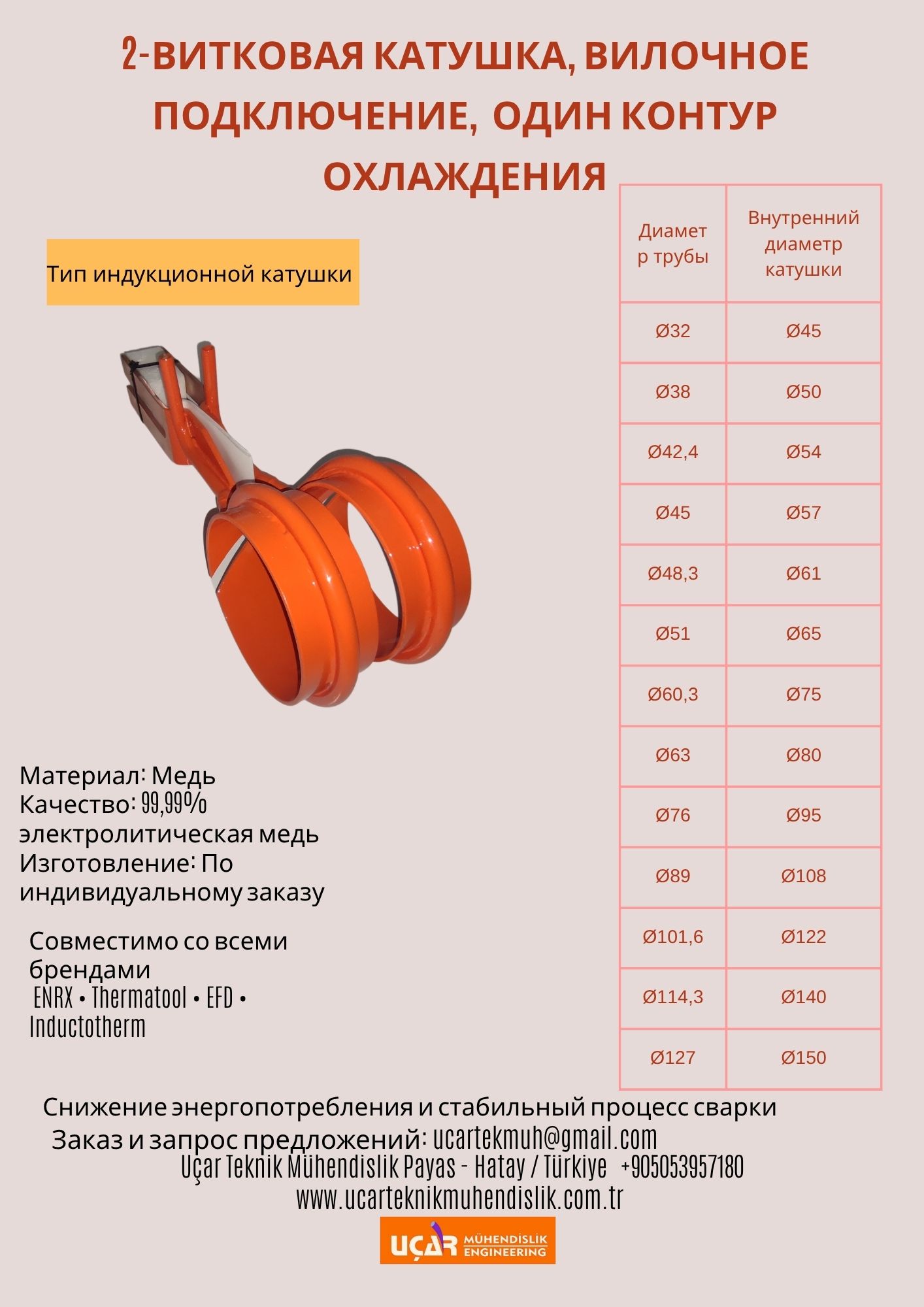 2 витковая катушка, вилочное подключение, ОДИН КОНТУР ОХЛАЖДЕНИЯ