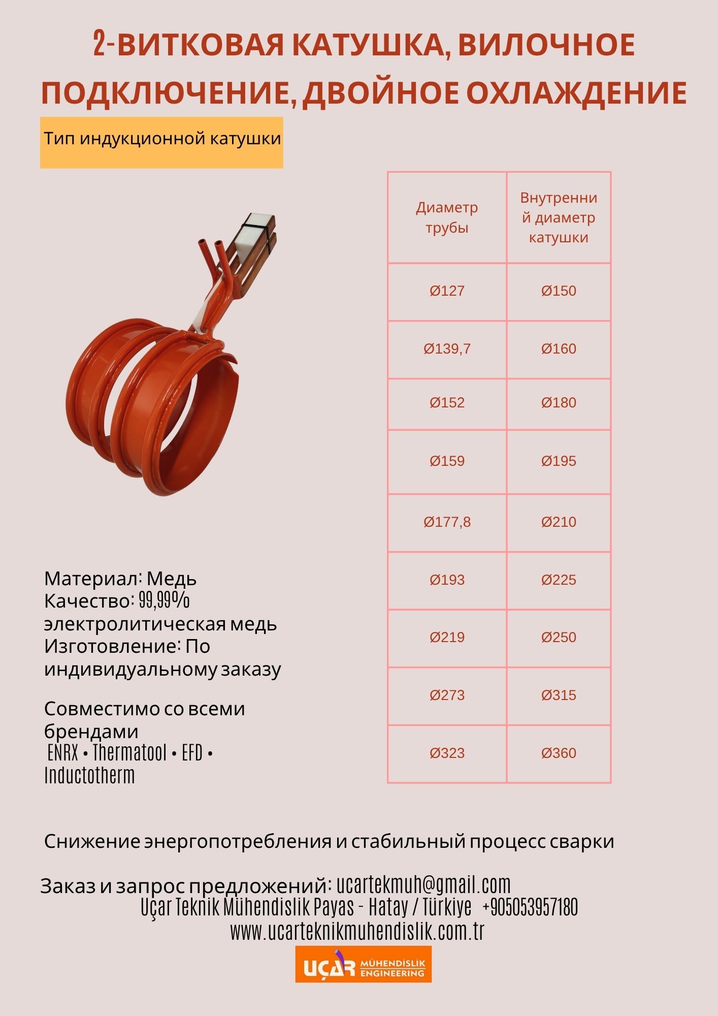 2 витковая катушка, вилочное подключение, двойное охлаждение