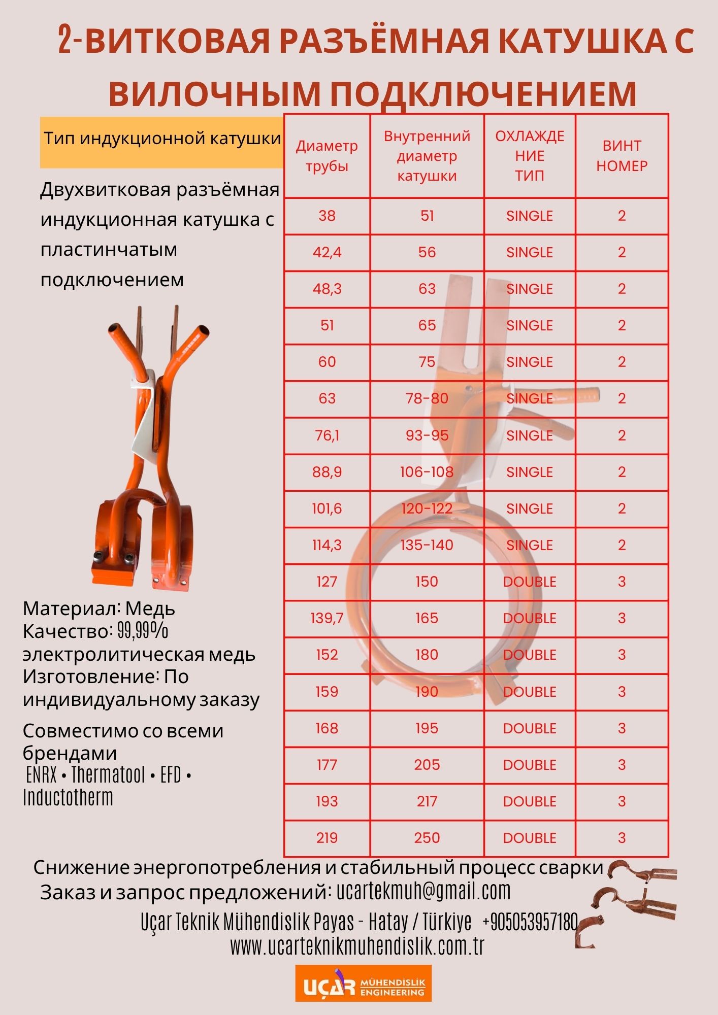 2 витковая разъёмная катушка с вилочным подключением