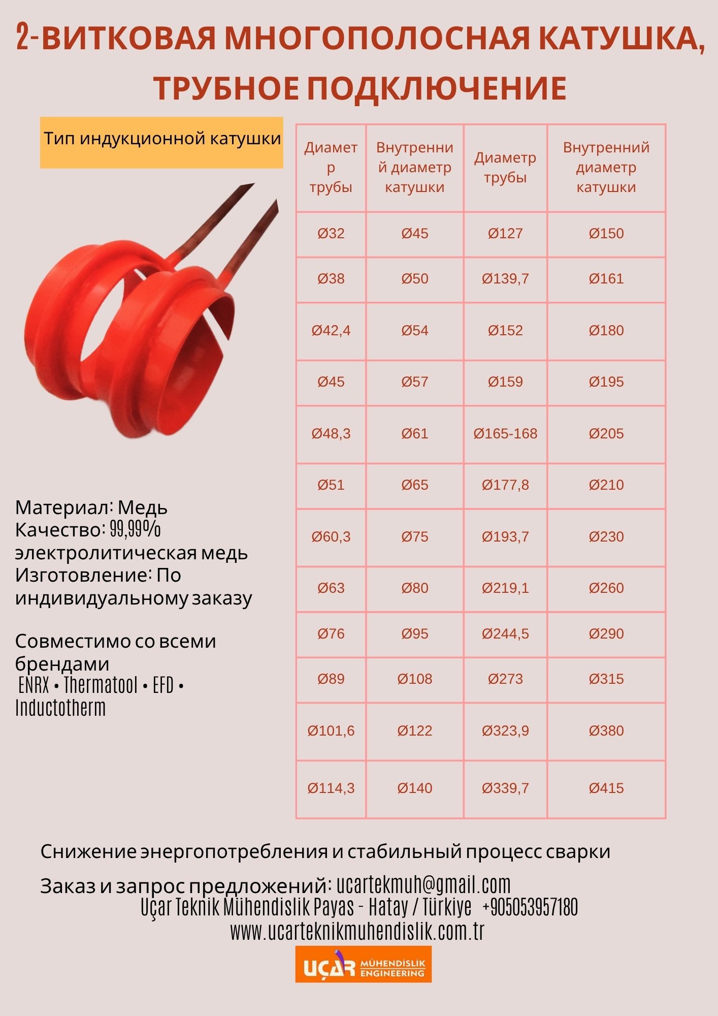 2 витковая многополосная катушка, трубное подключение