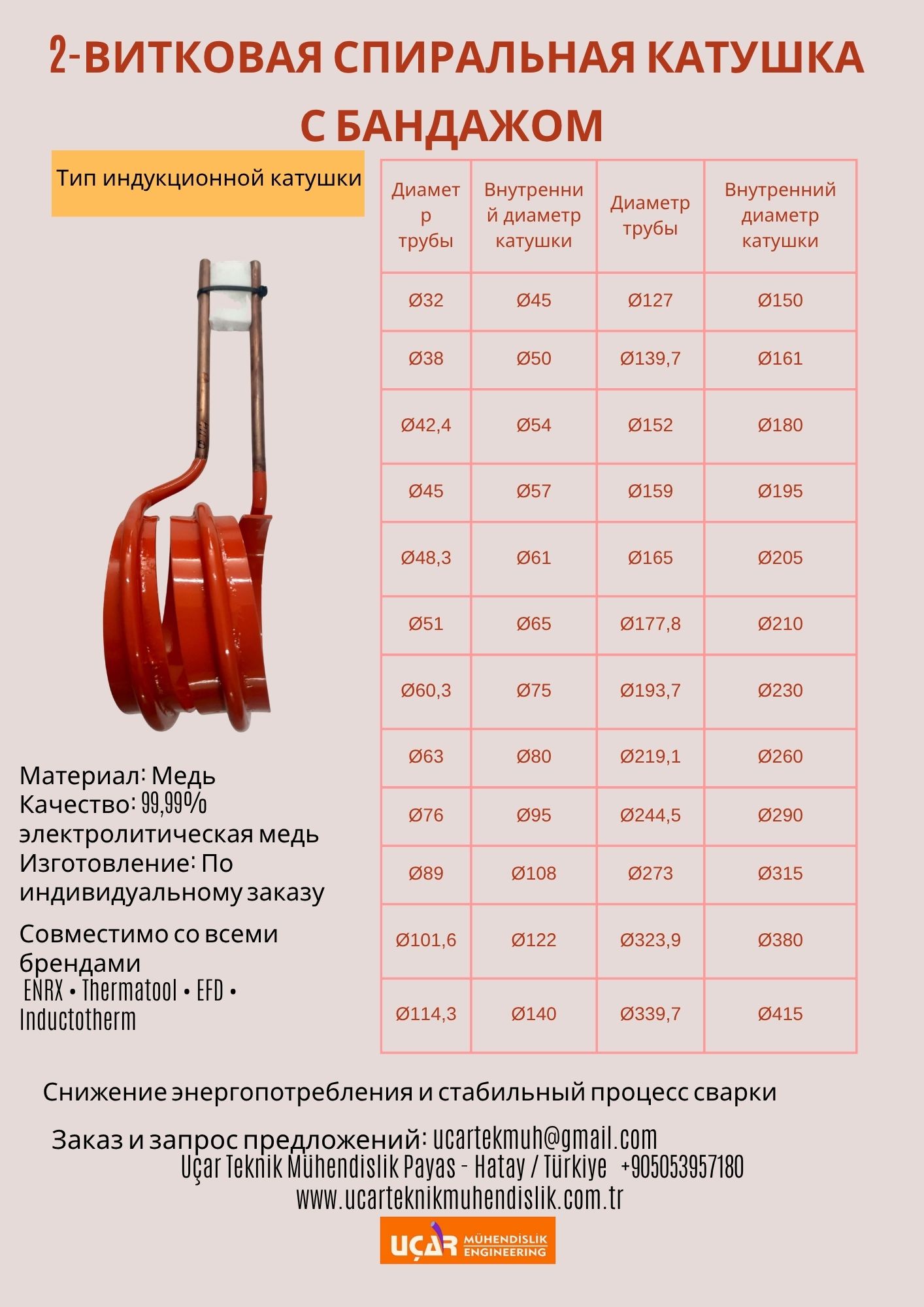 2 витковая спиральная катушка с бандажом