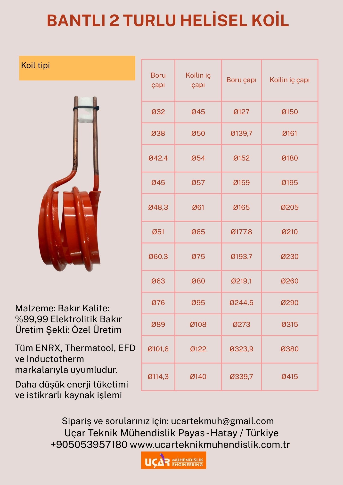 2 tur helis plakalı