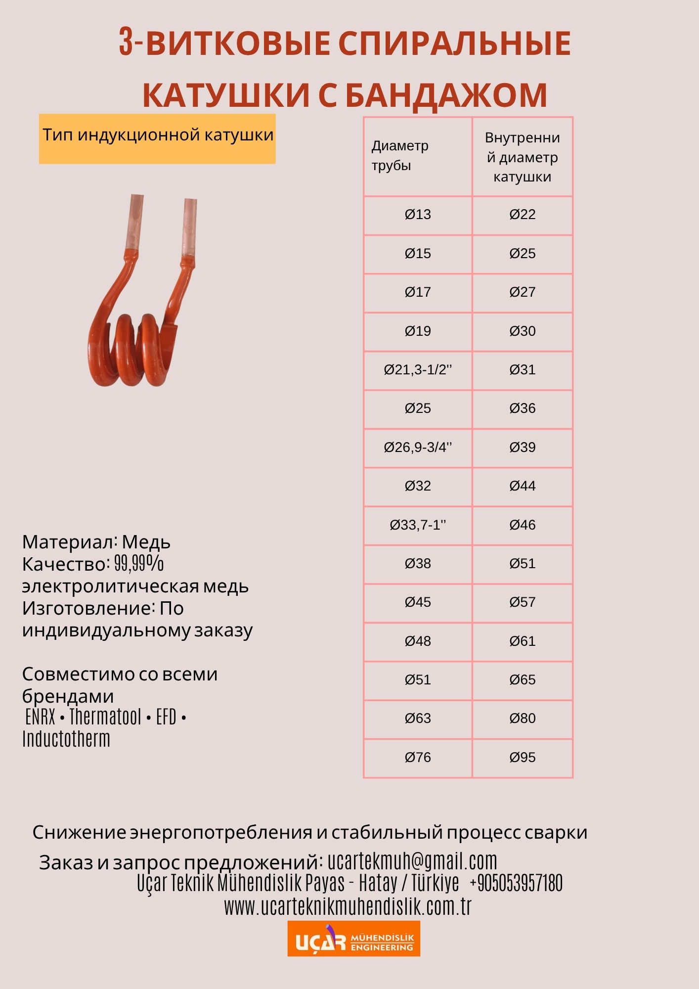 3 витковые спиральные катушки с бандажом