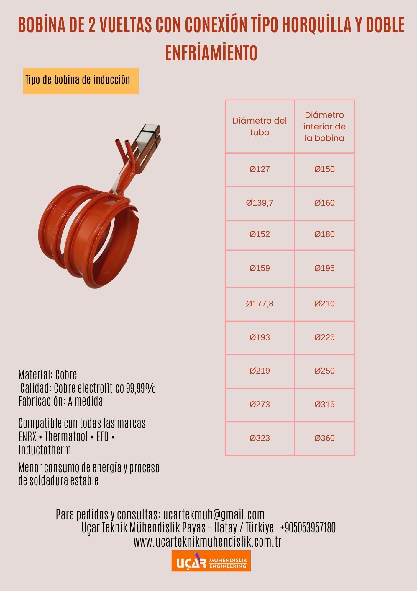 bobina de 2 vueltas con conexión tipo horquilla y doble enfriamiento