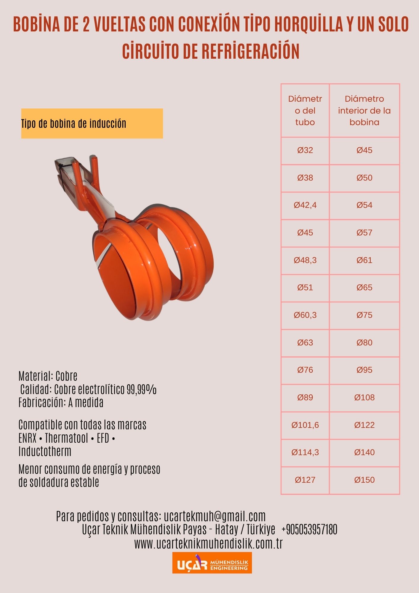bobina de 2 vueltas con conexión tipo horquilla y un solo circuito de refrigeración