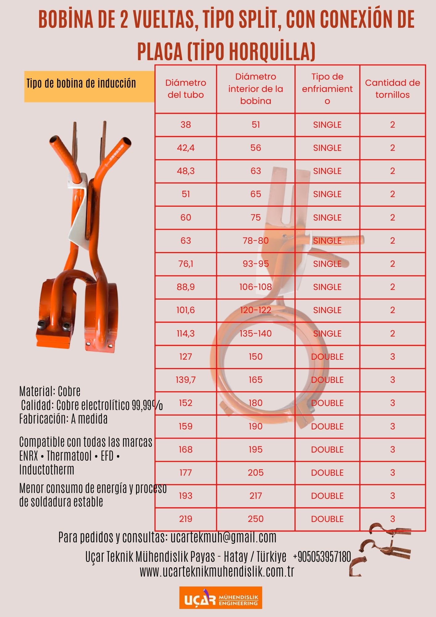 bobina de 2 vueltas, tipo split, con conexión de placa (tipo horquilla)