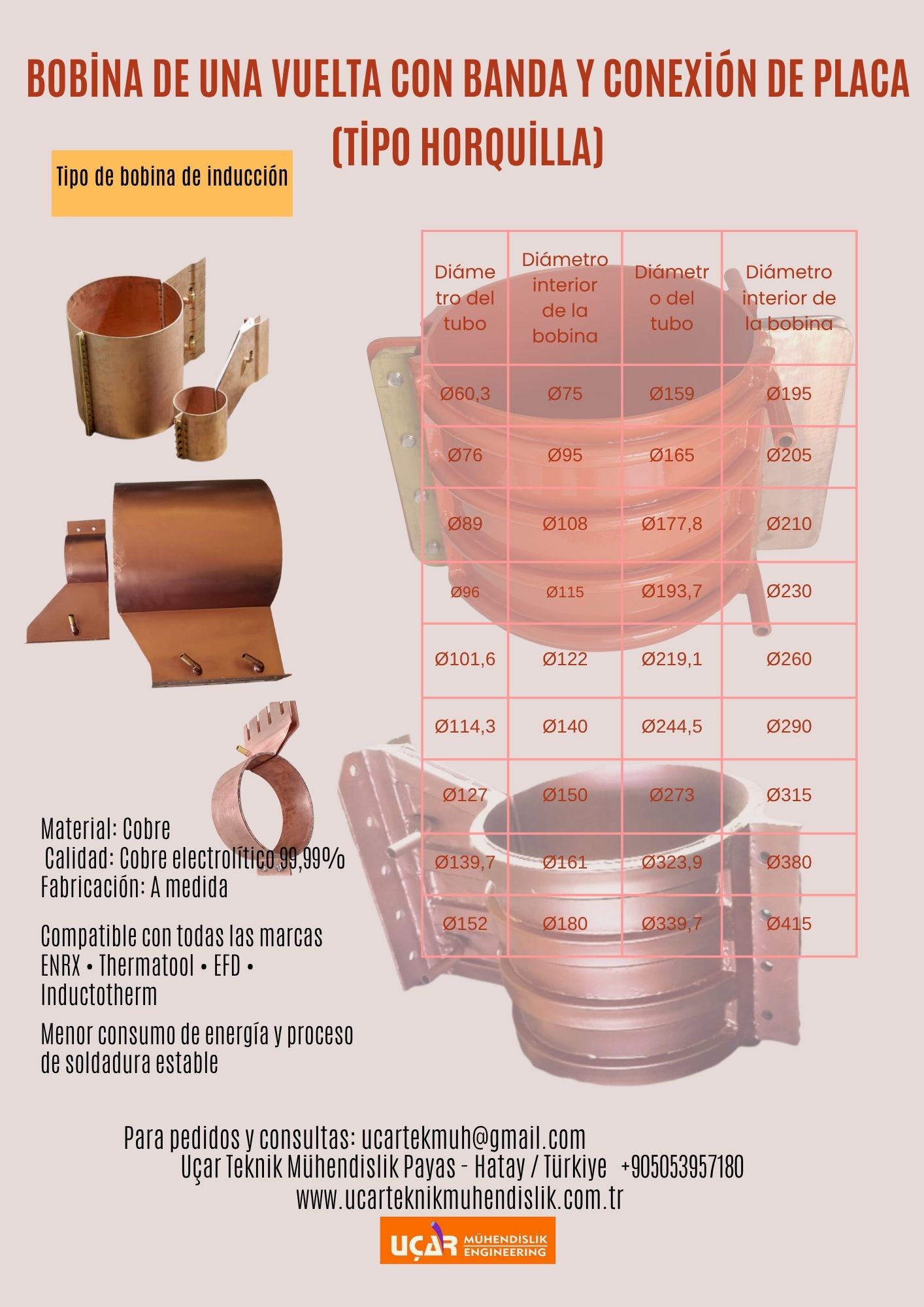 bobina de una vuelta con banda y conexión de placa (tipo horquilla)