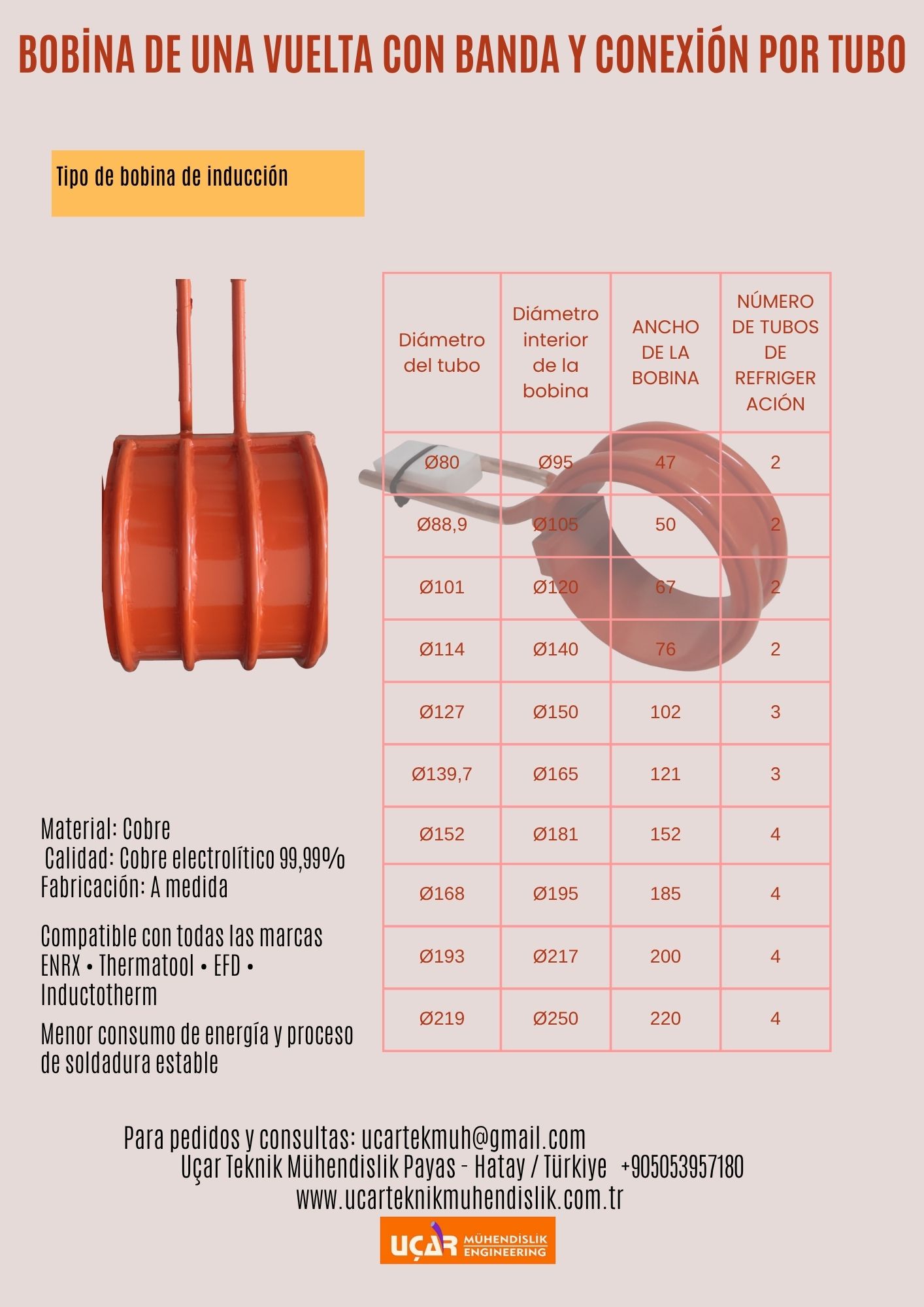 bobina de una vuelta con banda y conexión por tubo