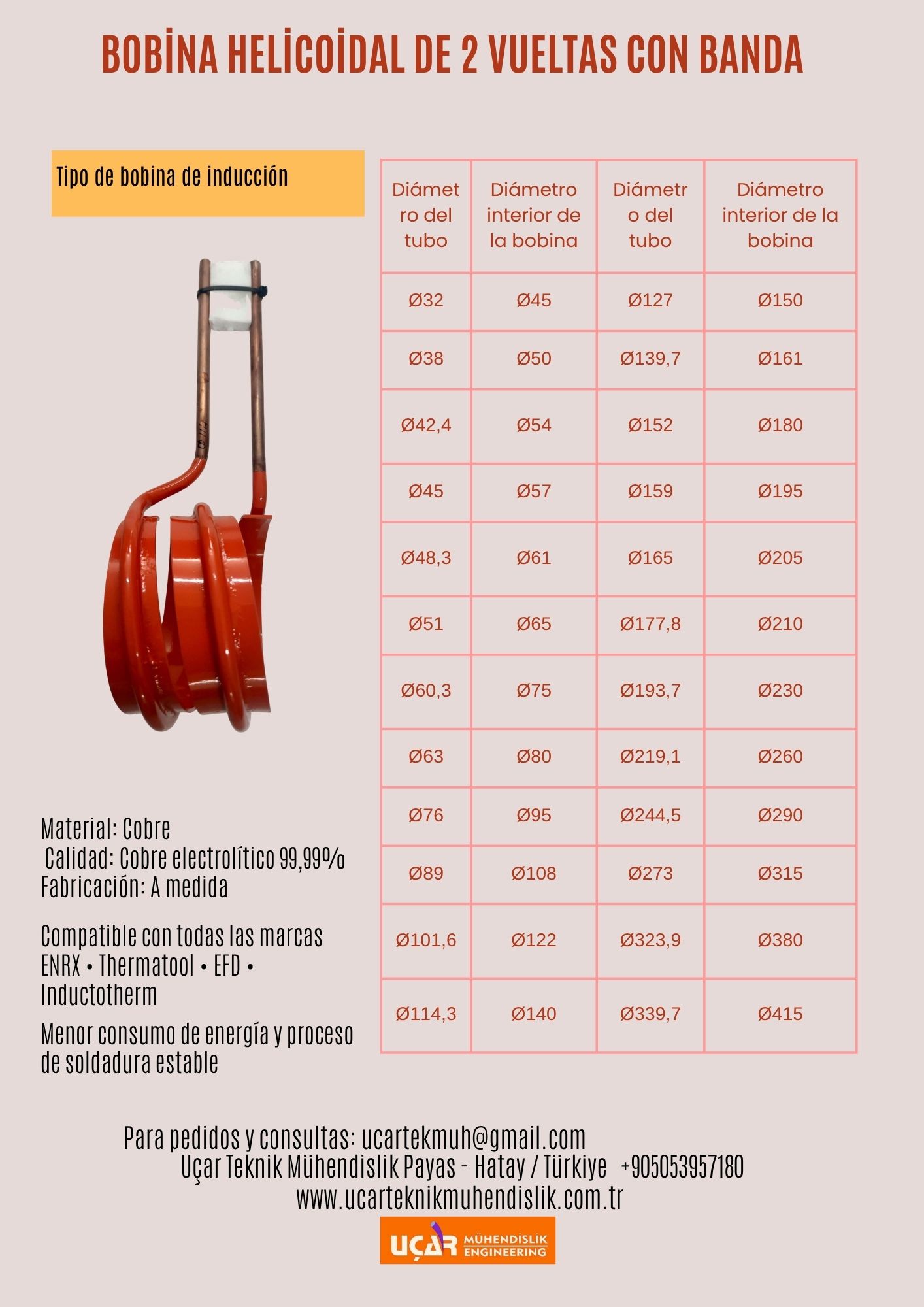 bobina helicoidal de 2 vueltas con banda