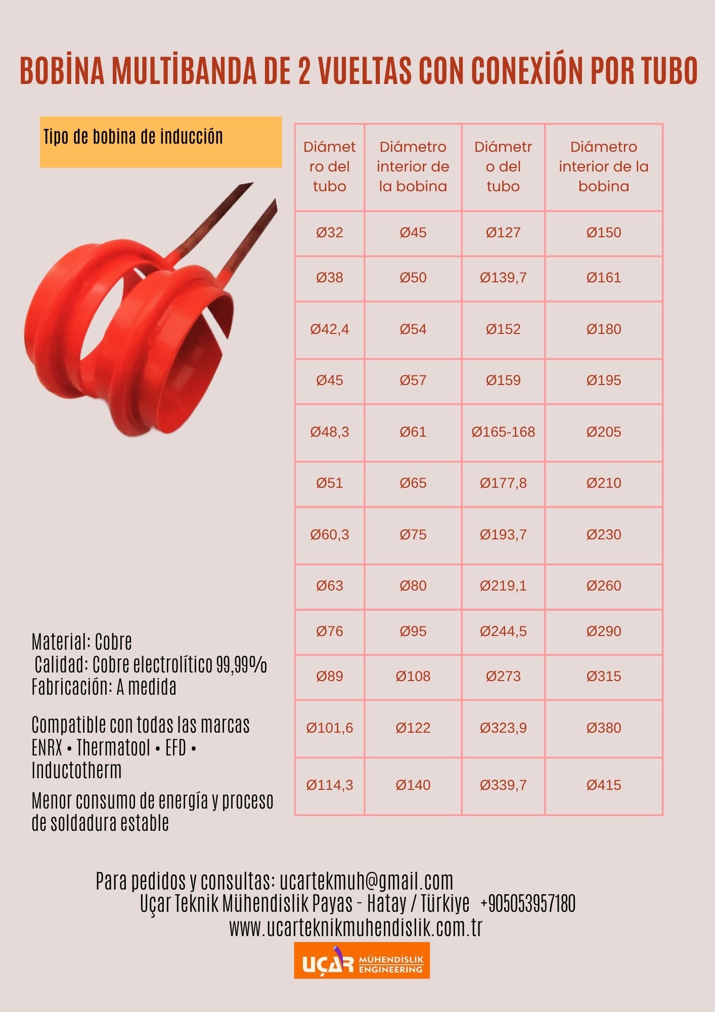 bobina multibanda de 2 vueltas con conexión por tubo