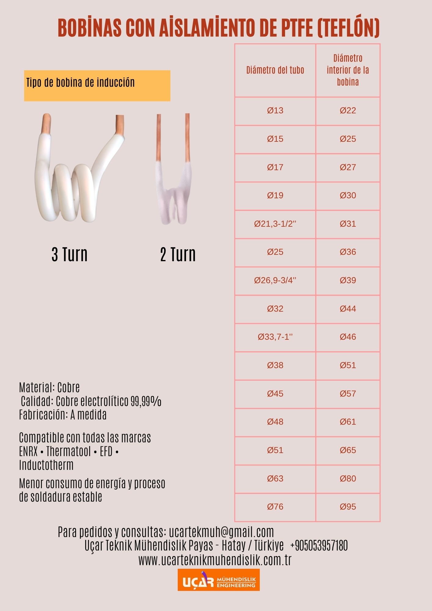 bobinas con aislamiento de ptfe (teflón)