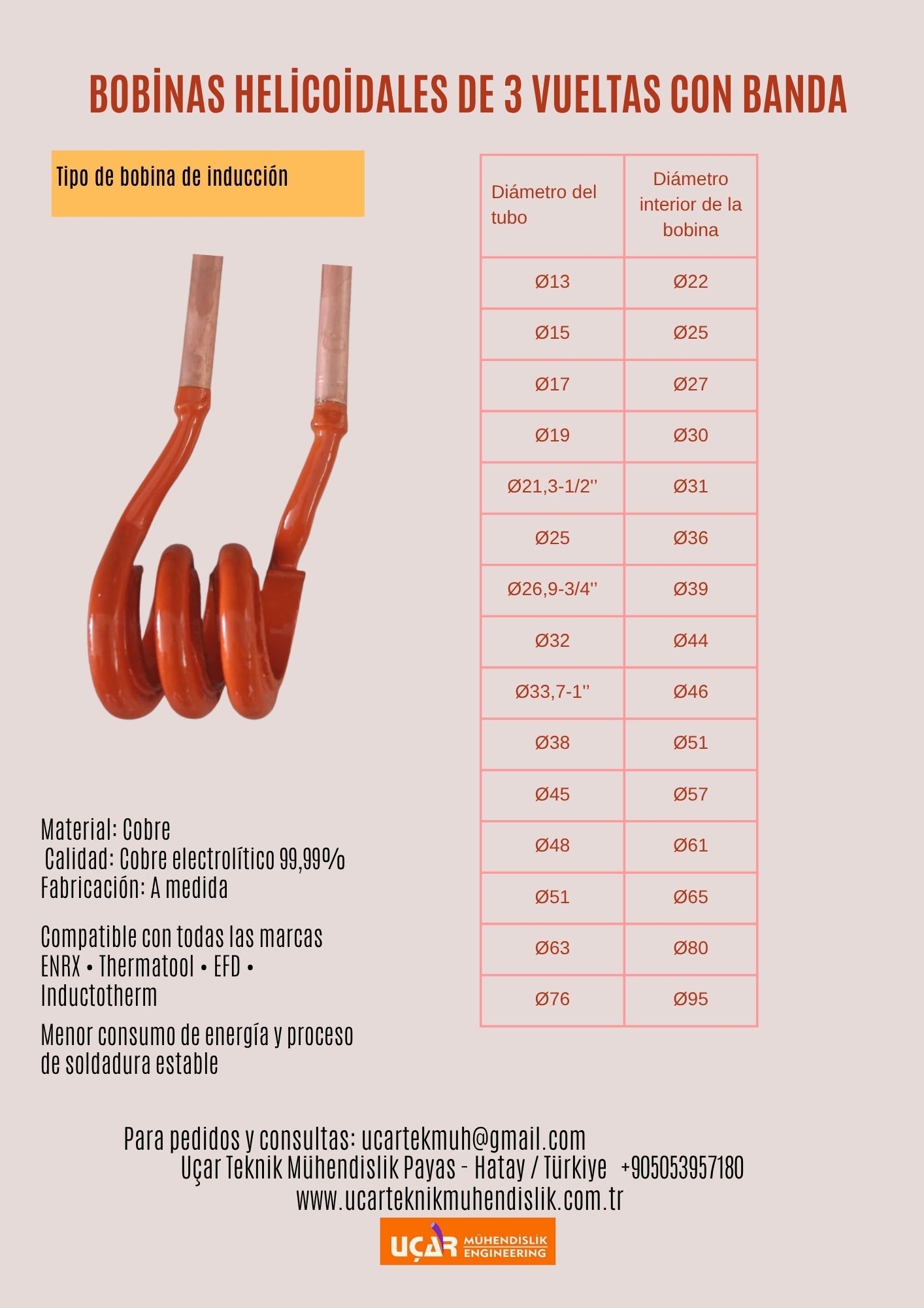 bobinas helicoidales de 3 vueltas con banda