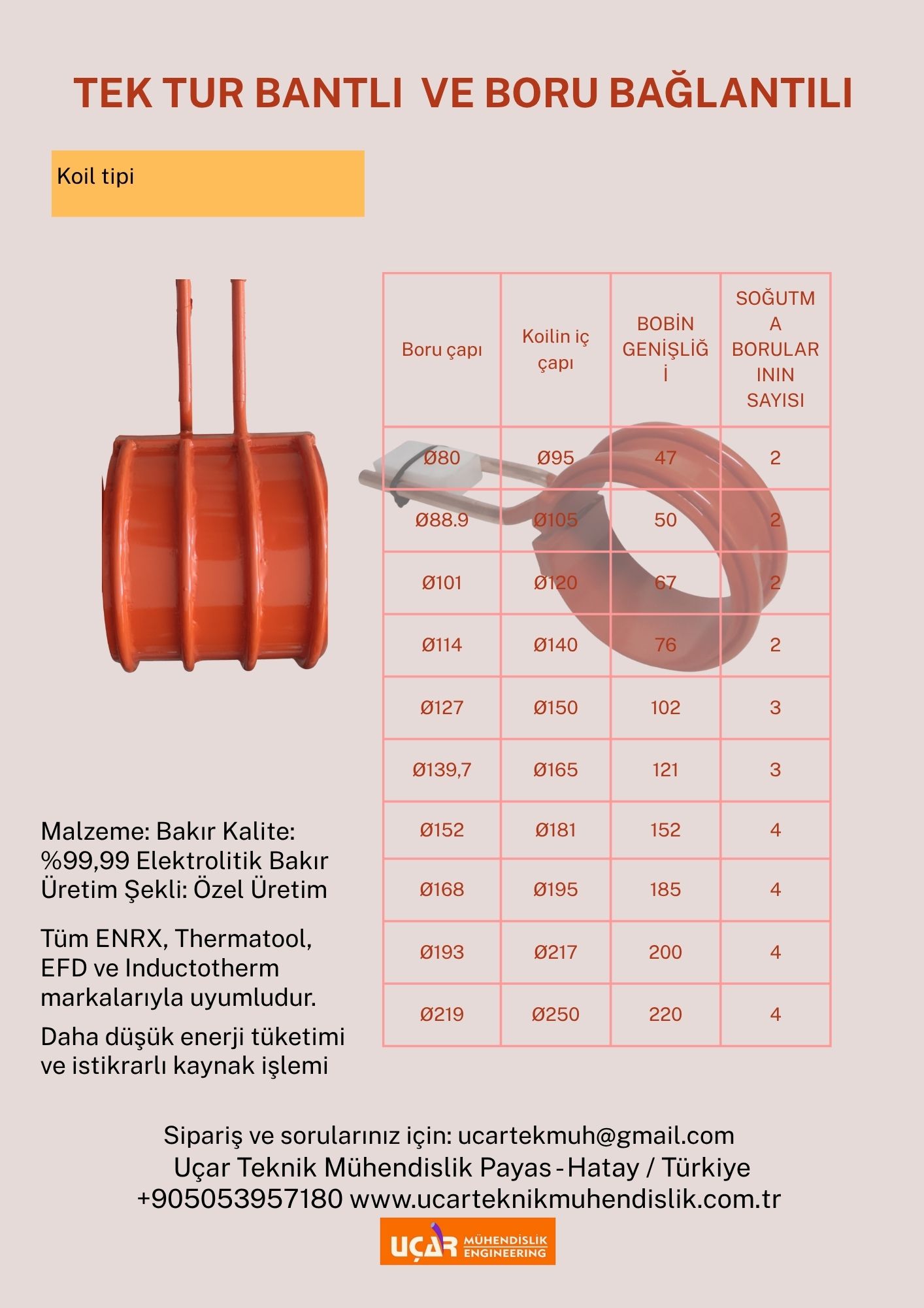 tek tur plakalı boru bağlantı