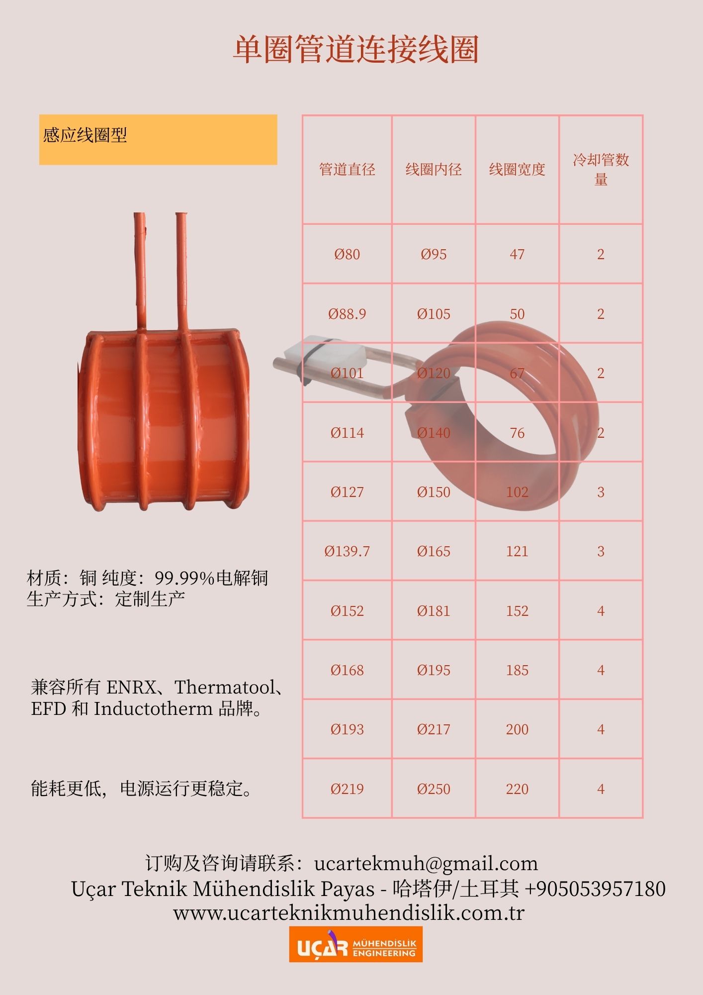 单圈管道连接线圈