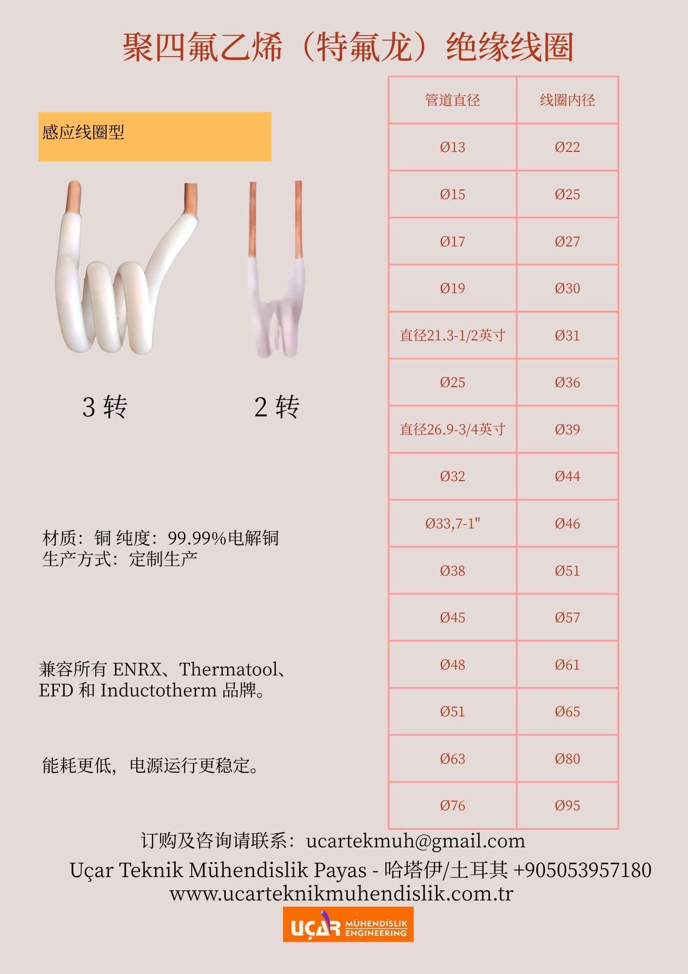 聚四氟乙烯（特氟龙）绝缘线圈