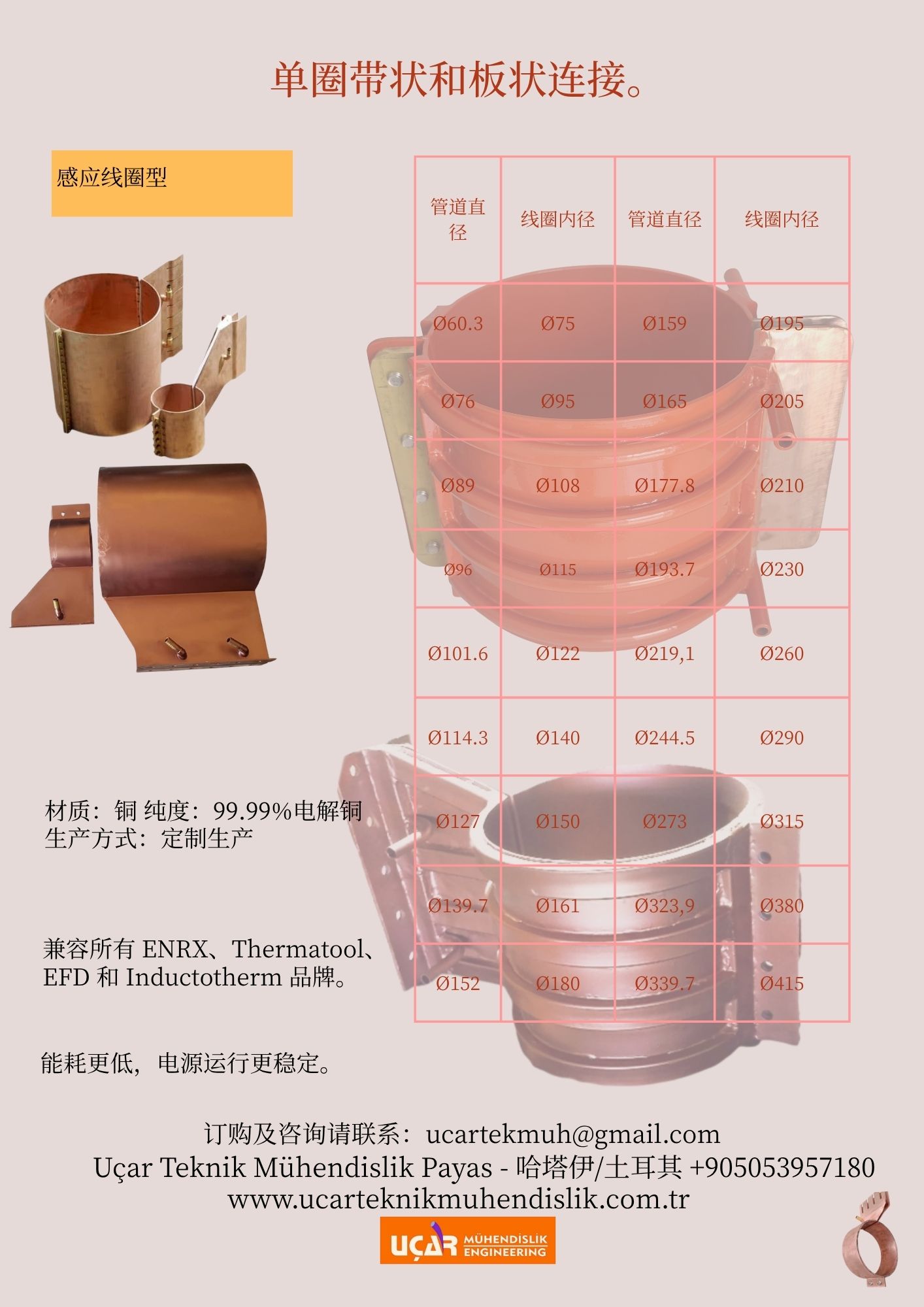 单圈带状和板状连接。