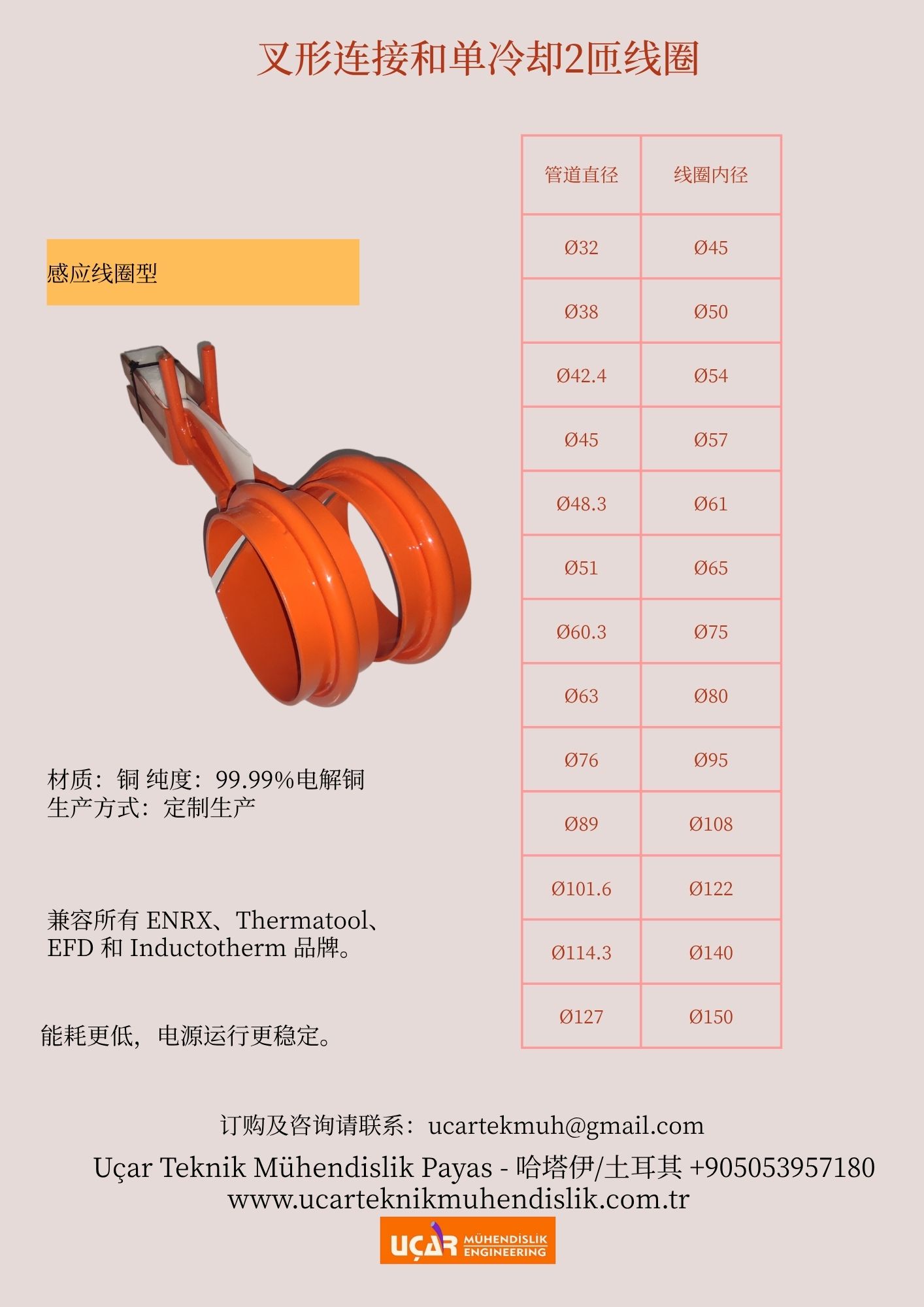 叉形连接和单冷却2匝线圈