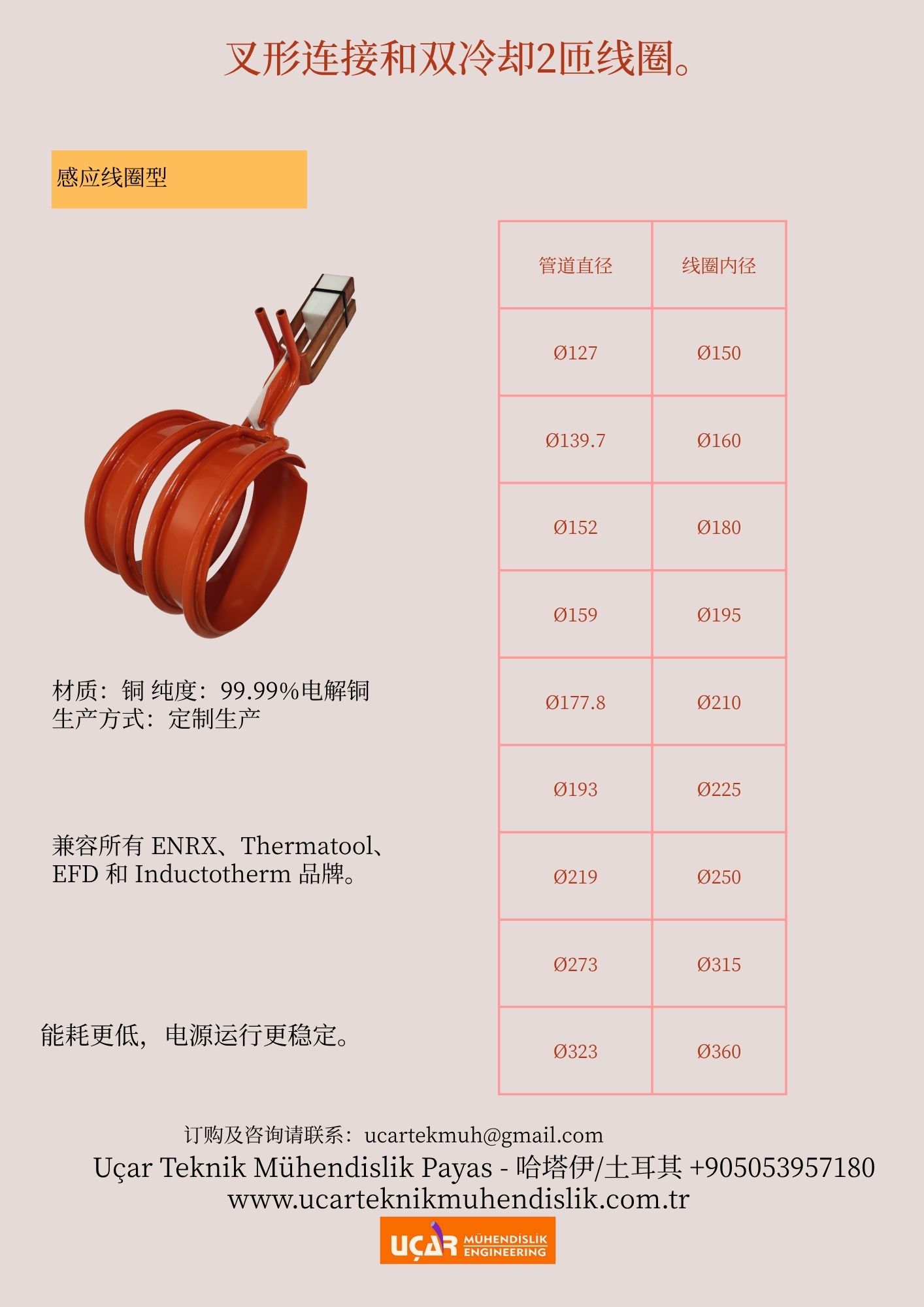 叉形连接和双冷却2匝线圈。