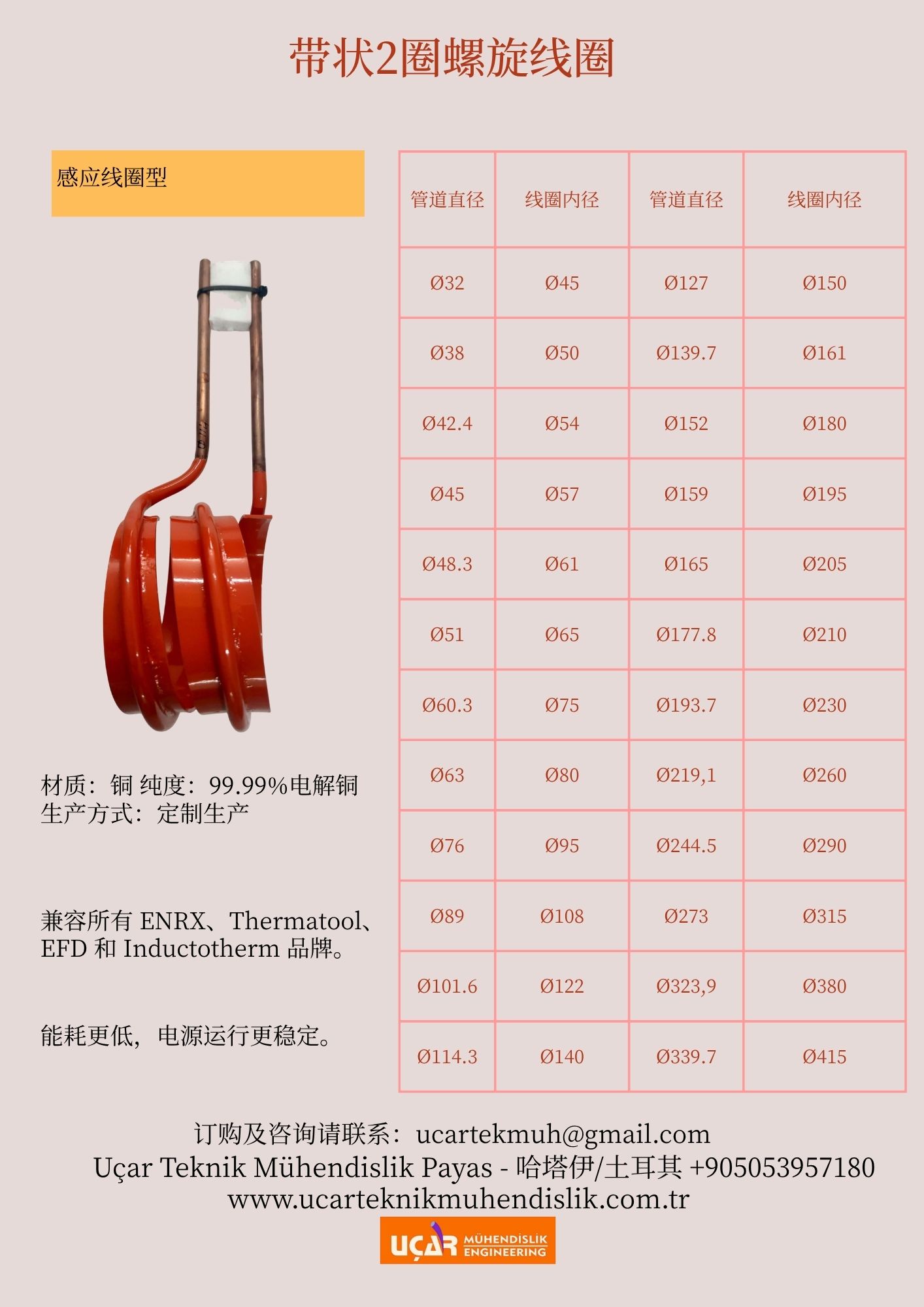 带状2圈螺旋线圈