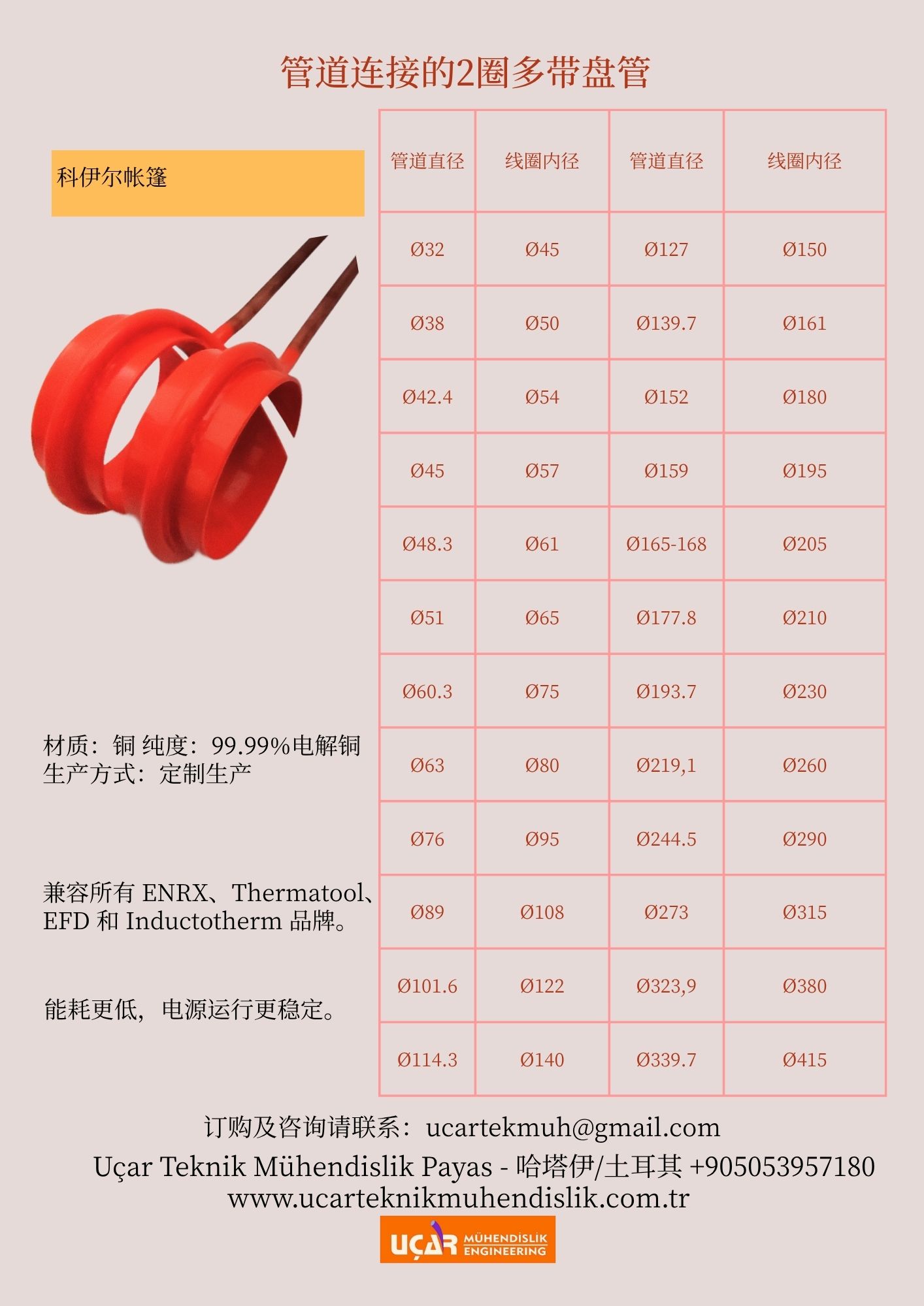 管道连接的2圈多带盘管