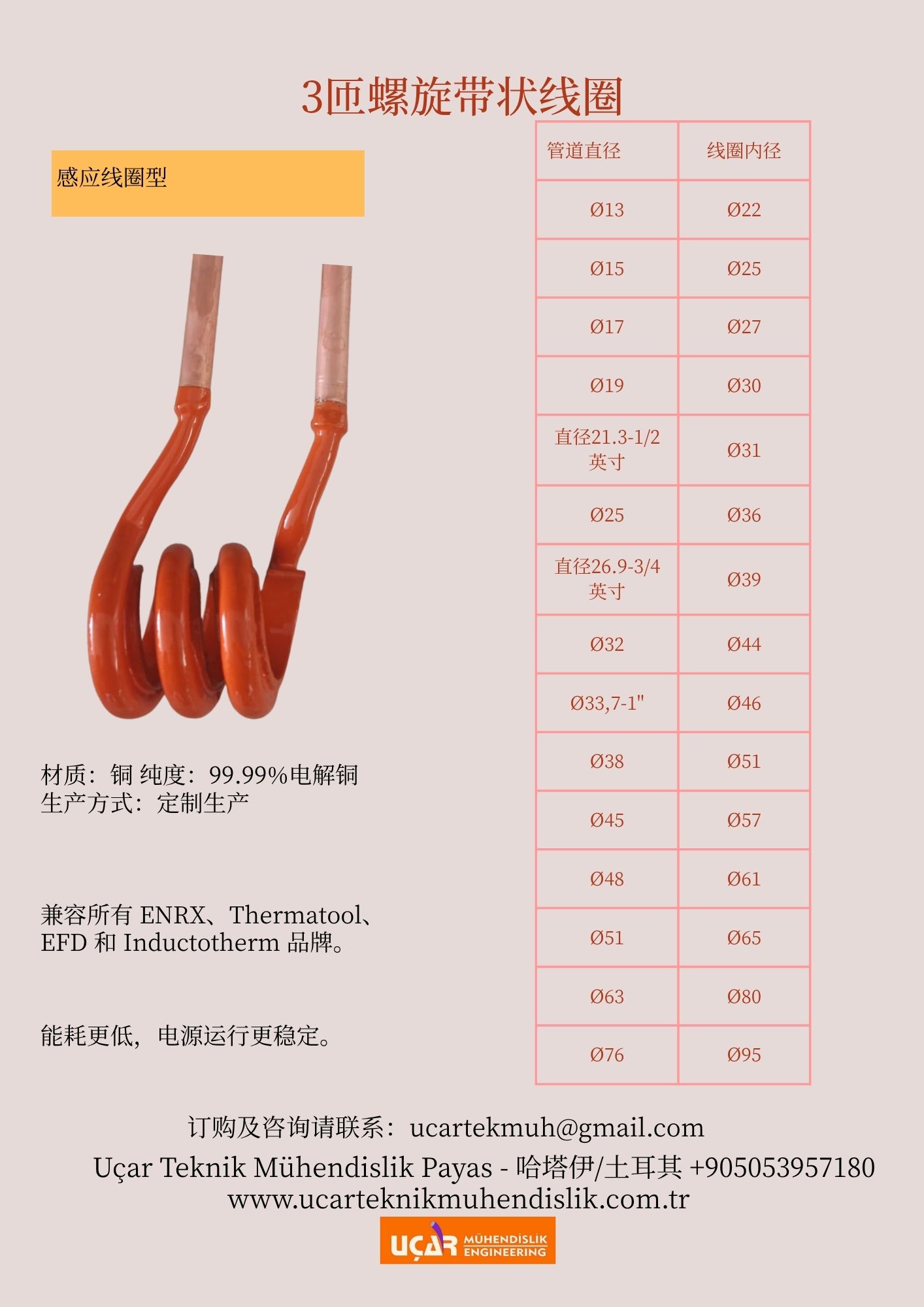 3匝螺旋带状线圈