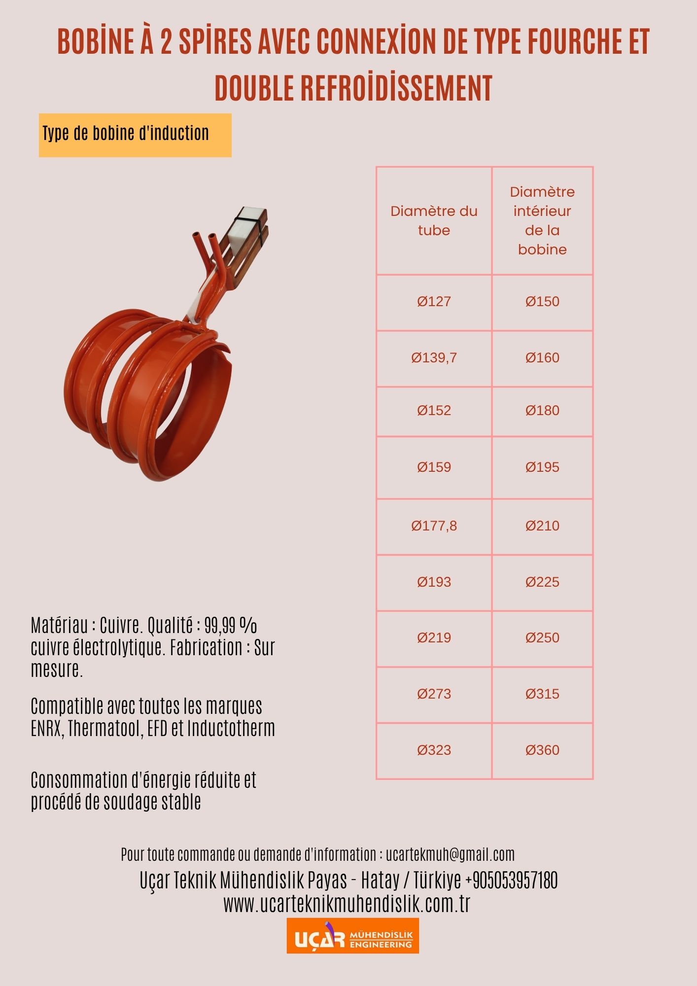 bobine à 2 spires avec connexion de type fourche et double refroidissement