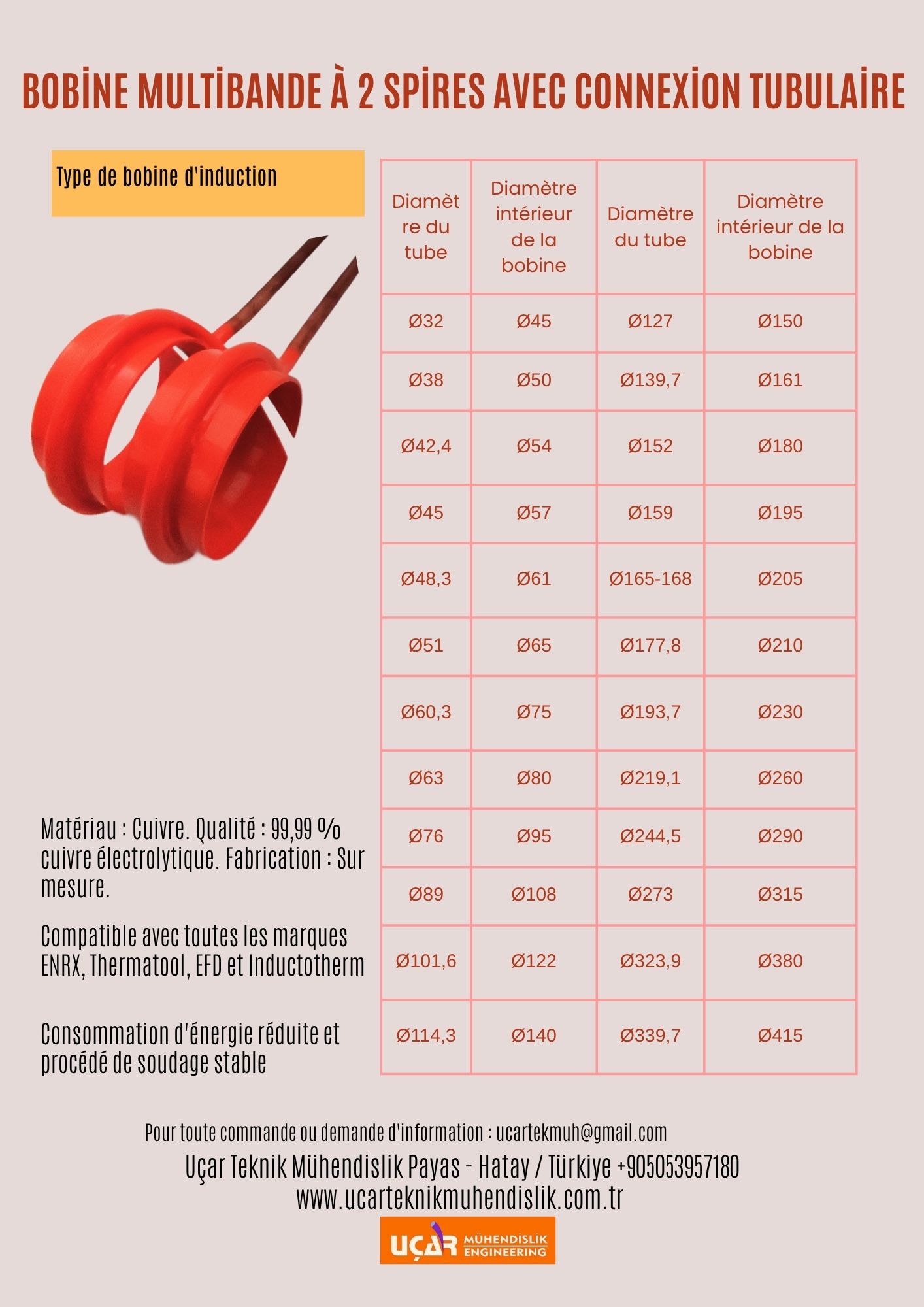 bobine multibande à 2 spires avec connexion tubulaire