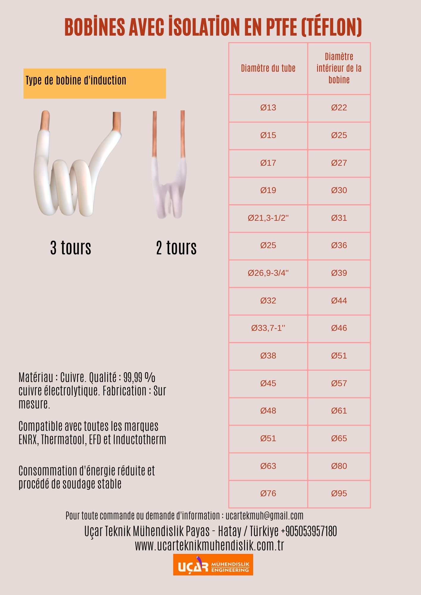 bobines avec isolation en ptfe (téflon)