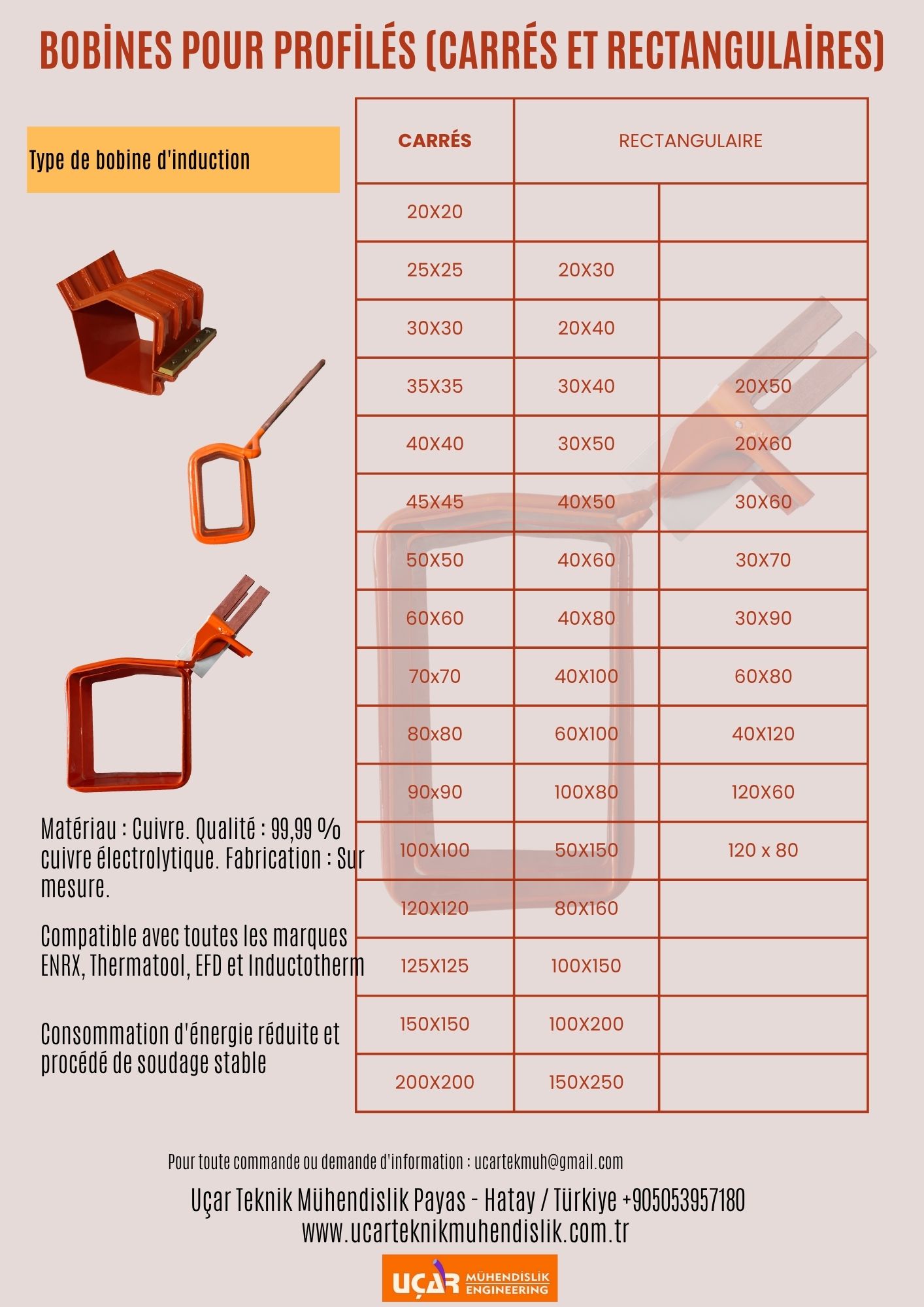 bobines pour profilés (carrés et rectangulaires)