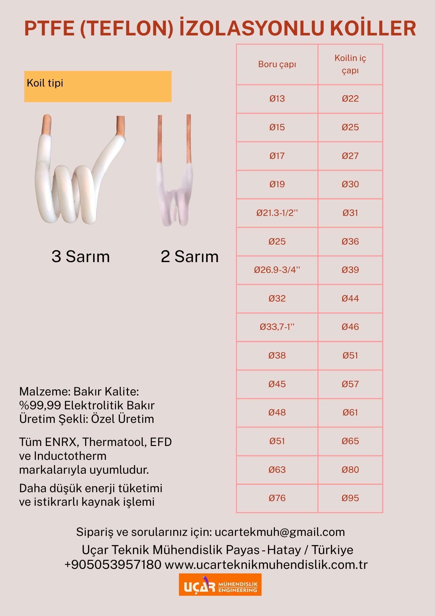 teflon ptfe koil